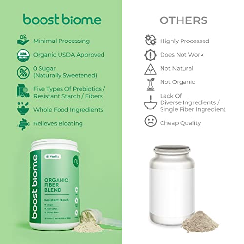 Boost Biome Fiber Supplement Organic Super Greens Powder – Supports Bloating Relief Boost BiomeBuy Supplements Australia