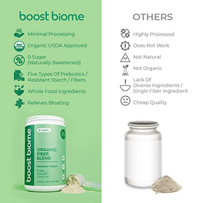 Boost Biome Fiber Supplement Organic Super Greens Powder – Supports Bloating Relief Boost BiomeBuy Supplements Australia