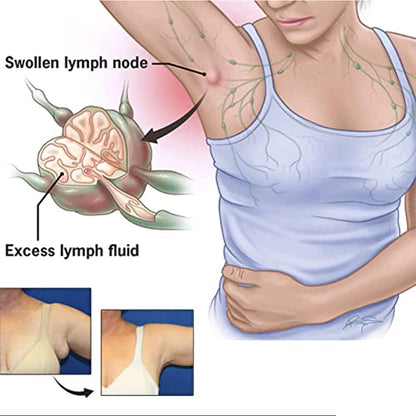 CSIYANJRY99 Lymph Purifying Ring Lymphatic Drainage Therapeutic Rings Set CSIYANJRY99Buy Supplements Australia