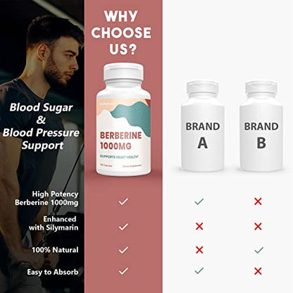 KoNefancy Berberine 1000mg with Silymarin,High Absorption Berberine HCL Supplements KoNefancyBuy Supplements Australia