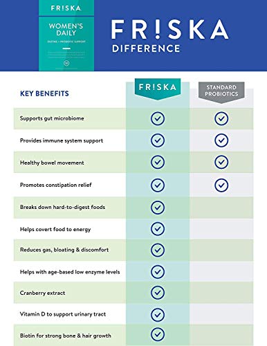 FRISKA Women’s Daily Digestive Enzyme and Probiotics Supplement, Advanced FR!SKABuy Supplements Australia