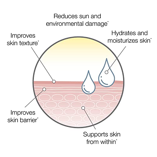 SeroVital Skin Restore, Healthy Skin Supplement with Ceramides and Hyaluronic Acid SerovitalBuy Supplements Australia