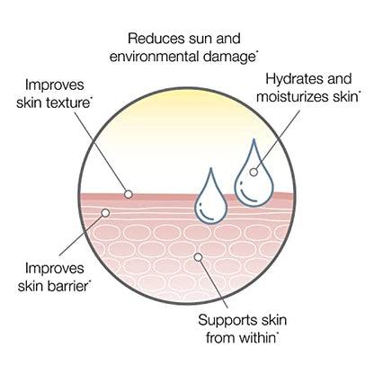 SeroVital Skin Restore, Healthy Skin Supplement with Ceramides and Hyaluronic Acid SerovitalBuy Supplements Australia
