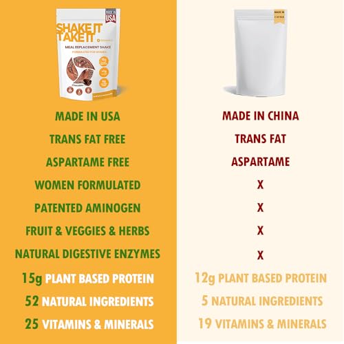 HARMONIFY Meal Replacement Shake for Women with Chocolate Flavor, 15g Plant Based HARMONIFYBuy Supplements Australia