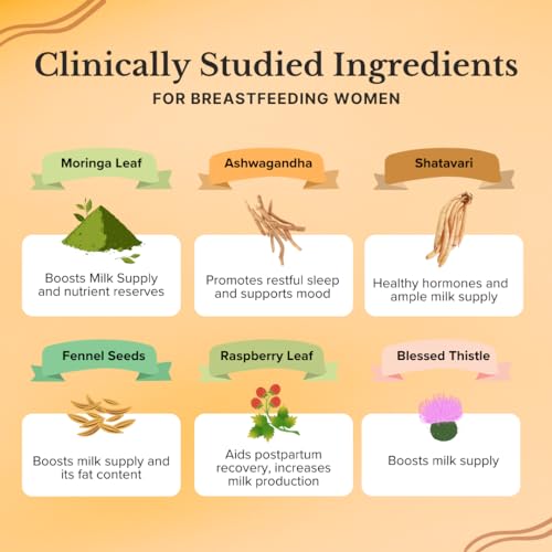 Freshly Moms Healthy Organic Lactation and Postpartum Support | Increased Breast Milk Freshly MomsBuy Supplements Australia