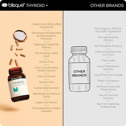 Blisque – Thyroid Support Supplement Complex for Healthy Metabolism and Increased Energy BlisqueBuy Supplements Australia