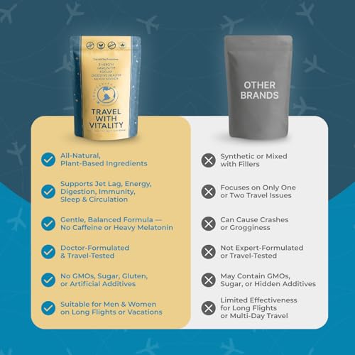 Natural Travel Pills - Traveling Supplement for Jet Lag Relief, Digestion, Immunity, Energy, Sleep, Circulation - Vacation and Long Flight Essentials for Men and Women - 30 Day Supply TravelVitaBuy Supplements Australia