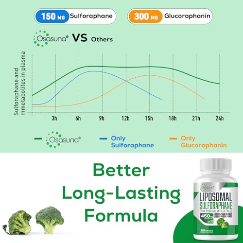 Osasuna Liposomal Sulforaphane 450MG, Maximum Absorption