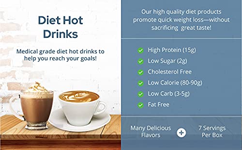 NutriWise – High Protein 15g | Instant Hot Drink | Mocha | 7/Box | Weight Loss, KETO Diet Friendly NutriWiseBuy Supplements Australia