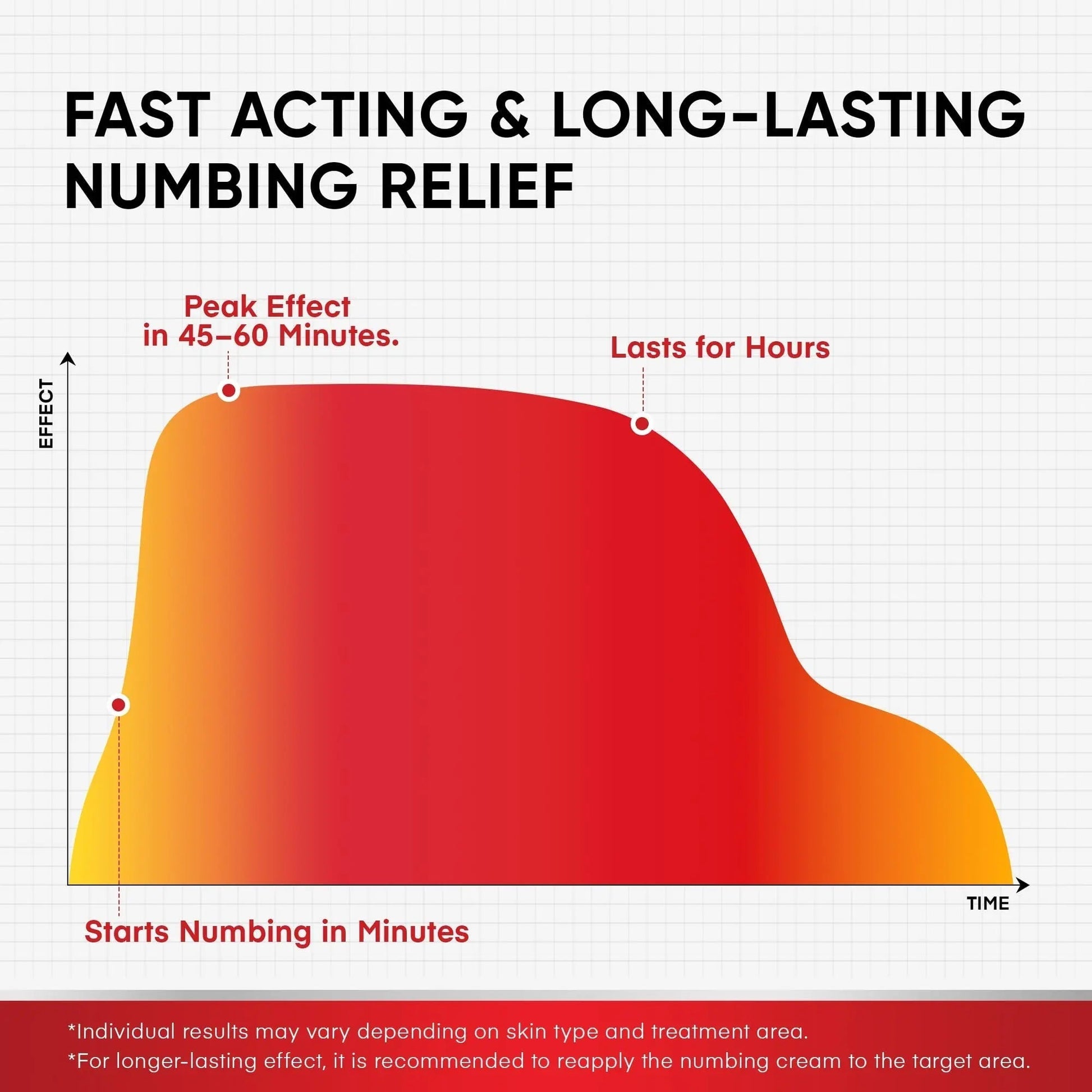 5% Lidocaine Topical Numbing Cream: Maximum Strength Topical Anesthetic Numb Cream for Pain Relief, Itching, Burning, Soreness, Hemorrhoid - Fast Acting & Long Lasting Numbing Formulation - 2.1 oz - Maple Wellness Supplements