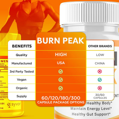 (5 Pack) Burn Peak Capsules, Official Burnpeak Pink Salt Pills with All Natural Ingredients, Advanced Health and Wellness Supplement with Premium Vitamins for Active Lifestyle Support (300 Capsules) - Maple Wellness Supplements