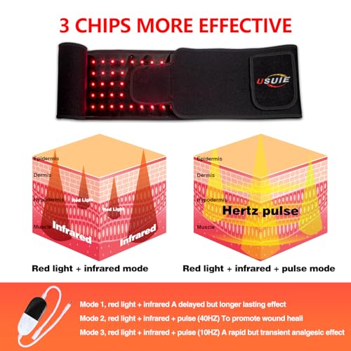 USUIE Red Light Therapy Belt, Infrared Light Therapy Wrap Red Light Therapy Device USUIEBuy Supplements Australia