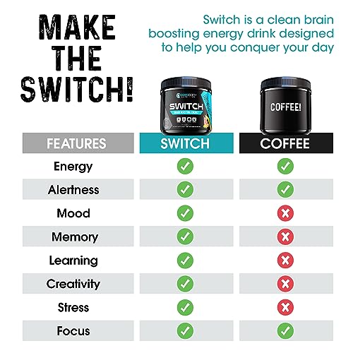 Switch, Brain Boosting Nootropic Energy Supplement, Increase Mental Focus & Cognitive CoreBody NutritionBuy Supplements Australia