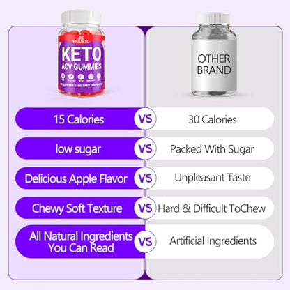 Keto ACV Gummies Advanced Weight Loss, Keto Gummies for Weight Loss, Apple Cider Vinegar VIGUMYOBuy Supplements Australia