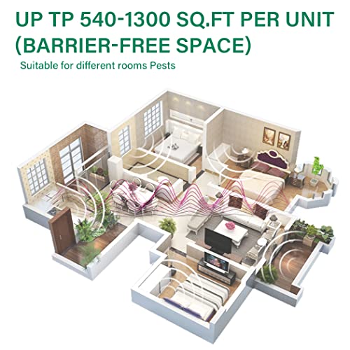 Ultrasonic Pest Repeller, Indoor Ultrasonic Repellent for Roach, Rodent ZEROPESTBuy Supplements Australia