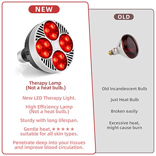 Red Light Therapy Lamp 24 LED Used for Red Light for Body and Face 660nm Red and 850nm Msupps.comBuy Supplements Australia