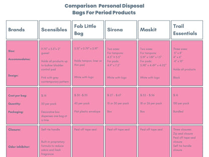 Scensibles Personal Care Disposal Bags (50 Count) - For Tampons, Pads, Liners, Condoms & More SCENSIBLESBuy Supplements Australia