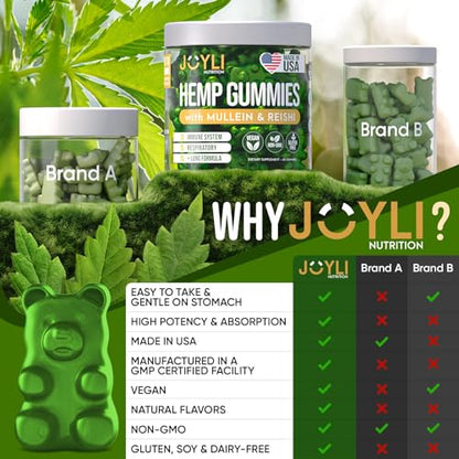JOYLI Hemp Gummies - Natural Lung Cleanse with Mullein Leaf & Reishi JOYLI NutritionBuy Supplements Australia