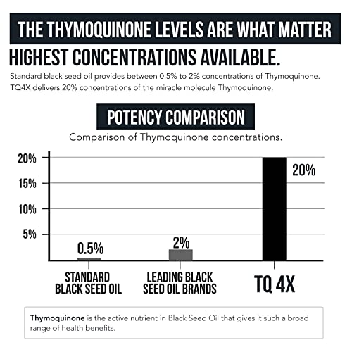 20% Thymoquinone Black Seed Oil Extract Capsules - TQ-Advanced 4X®: Highest Triquetra HealthBuy Supplements Australia