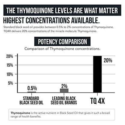 20% Thymoquinone Black Seed Oil Extract Capsules - TQ-Advanced 4X®: Highest Triquetra HealthBuy Supplements Australia