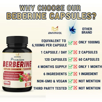 BMVINVOL Premium Berberine HCl 6-in1 Equivalent 6100mg - 120 Capsules - Plus Ceylon BMVINVOLBuy Supplements Australia