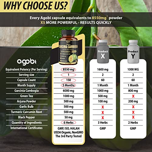 Premium Garcinia Cambogia 20:1 Extract Capsules 8550 mg - with Green Tea, Arjuna agobiBuy Supplements Australia