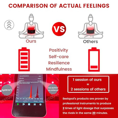 Bestqool Red Light Therapy Belt, Near Infrared Light Therapy & Red Light Therapy for Body BestqoolBuy Supplements Australia