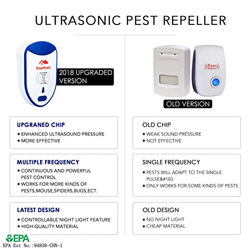 MaxMoxie Ultrasonic Pest Repeller, Humane Mice Control Electronic Insect MaxMoxieBuy Supplements Australia