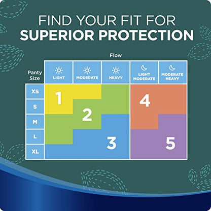Always Ultra Thin Size 4 Overnight Pads With Wings Unscented, 14 Count (3700030165) AlwaysBuy Supplements Australia