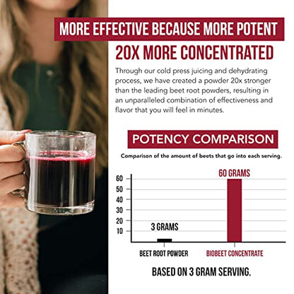 BioBeet Max Strength Beet Root Juice Powder – 20:1 Concentrate, Each Serving Derived Triquetra HealthBuy Supplements Australia