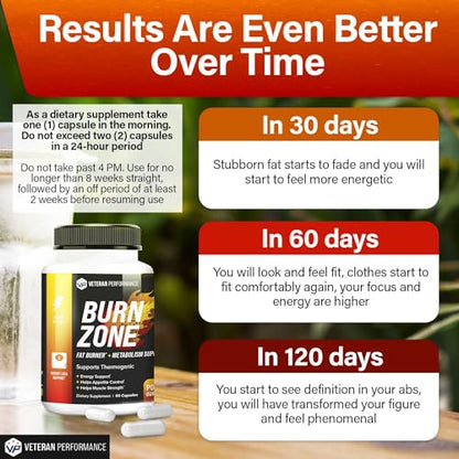 Veteran Performance Burn Zone Thermogenic Fat Burner – Metabolism Booster Appetite Veteran PerformanceBuy Supplements Australia