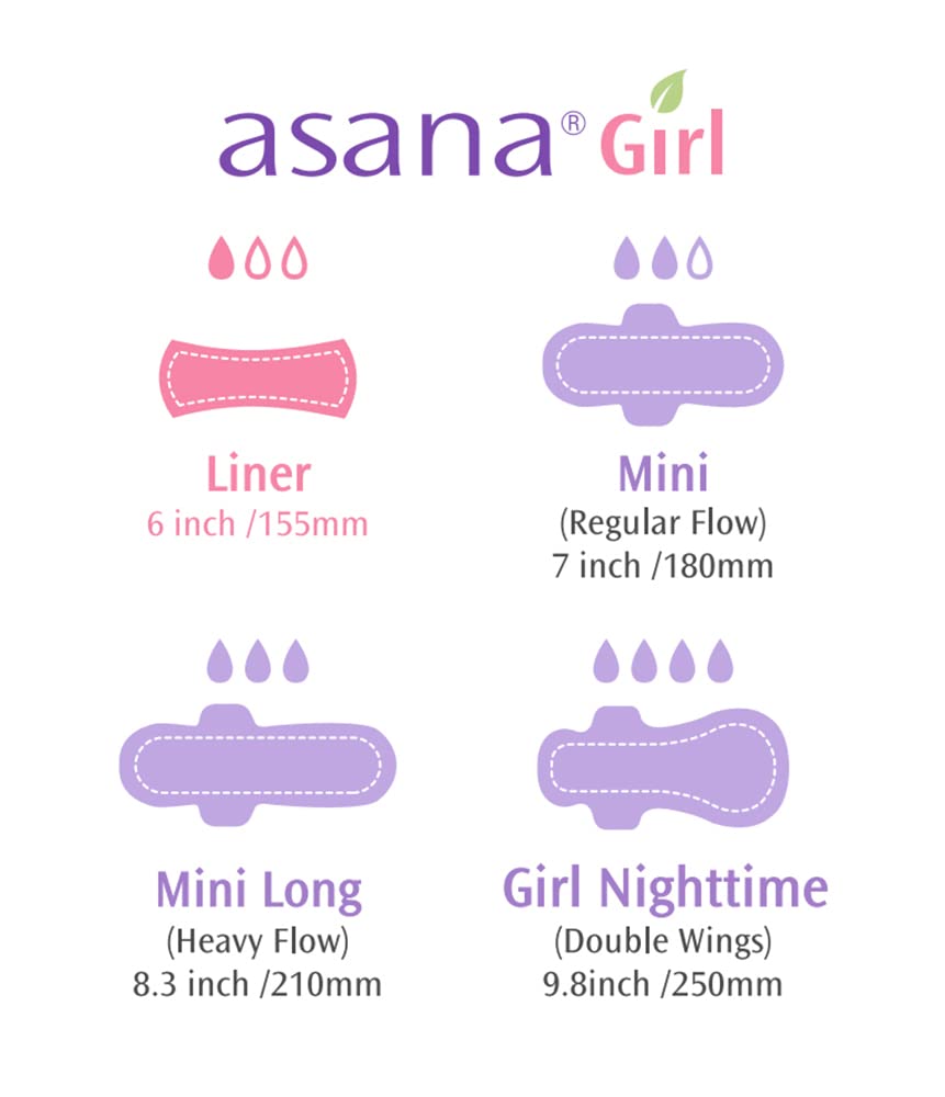 Asana Panty Liners for Girls, Organic Cotton Cover – Controls Odor Naturally, Pads Without Wings AsanaBuy Supplements Australia