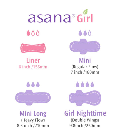 Asana Panty Liners for Girls, Organic Cotton Cover – Controls Odor Naturally, Pads Without Wings AsanaBuy Supplements Australia