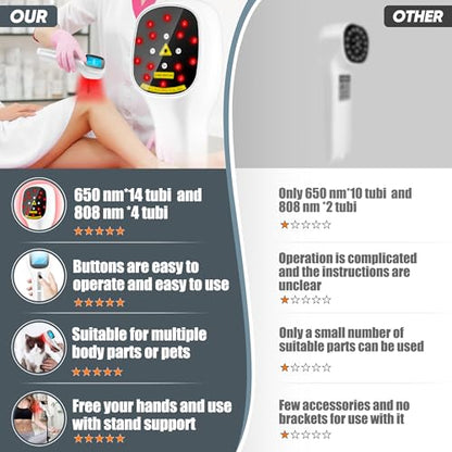 Body/Pet Red Light Device, Four Modes and Timing Settings - Handheld and Portable to Treat Body Pain ZagMufeBuy Supplements Australia