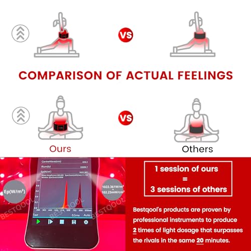 Bestqool Red Light Therapy Belt, Near Infrared Light Therapy & Red Light Therapy for Body BestqoolBuy Supplements Australia