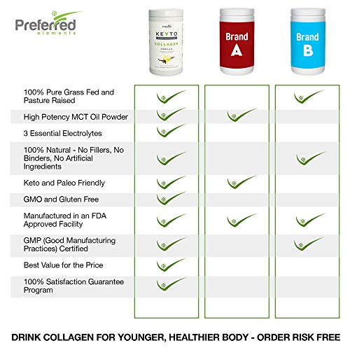 Keto Collagen Protein Powder with MCT Oil – Keto and Paleo Friendly Grass Fed Preferred ElementsBuy Supplements Australia