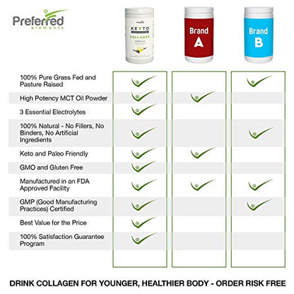 Keto Collagen Protein Powder with MCT Oil – Keto and Paleo Friendly Grass Fed Preferred ElementsBuy Supplements Australia