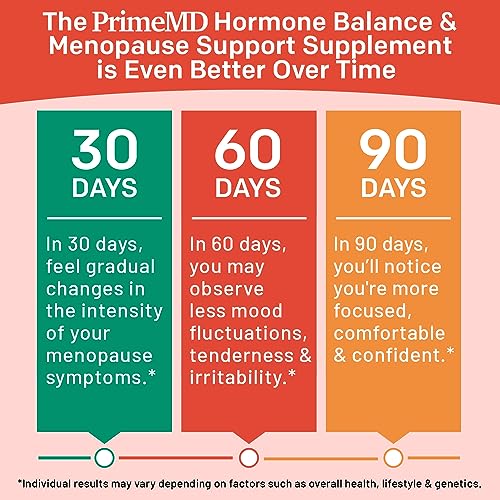 20-in-1 Menopause Supplements for Women - Dim Supplement Women - Estrogen Supplement PrimeMDBuy Supplements Australia