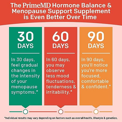 20-in-1 Menopause Supplements for Women - Dim Supplement Women - Estrogen Supplement PrimeMDBuy Supplements Australia