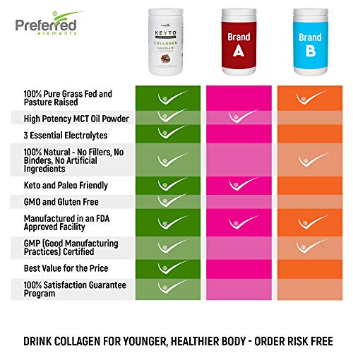Keto Collagen Protein Powder with MCT Oil – Keto and Paleo Friendly Grass Fed and Pasture Preferred ElementsBuy Supplements Australia