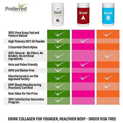 Keto Collagen Protein Powder with MCT Oil – Keto and Paleo Friendly Grass Fed and Pasture Preferred ElementsBuy Supplements Australia