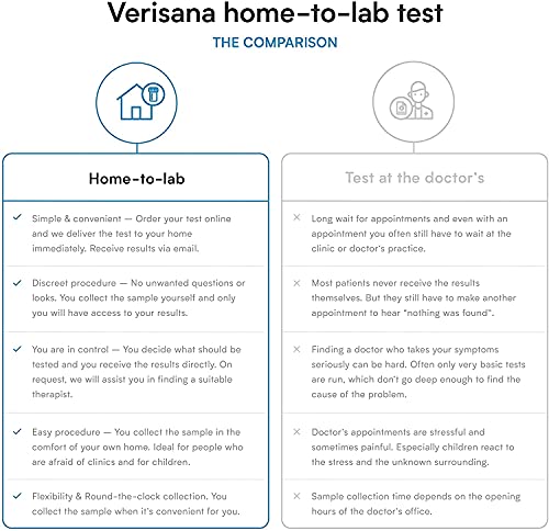 Candida & Helicobacter Test – Lab Testing Kit for Diagnosing Candida and H Pylori in Your Gut – Home Stool Test VerisanaBuy Supplements Australia