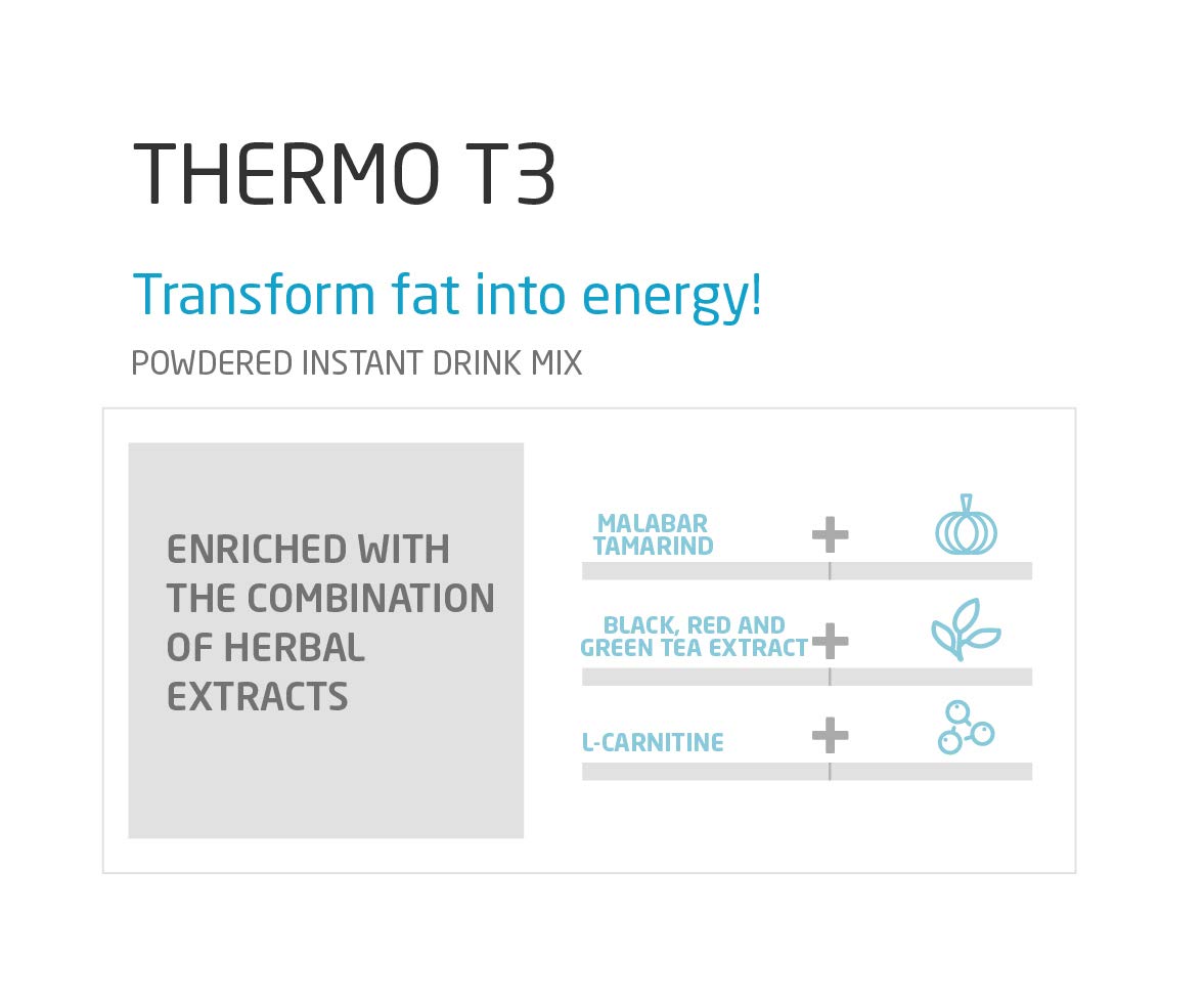 FuXion Thermo T3,Delicious Lemon Tea Flavor(Thermo TT3, 28 Sachets) CHNLMLBuy Supplements Australia