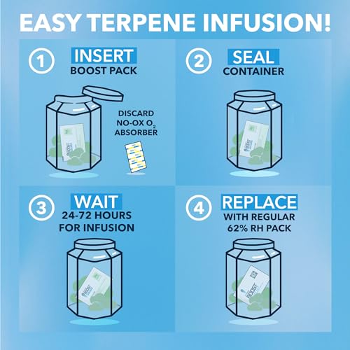 Integra Boost - Terpinolene Infusion - 4 Gram Terpene Essentials Two-Way Humidity Control at 62 Percent RH Integra BoostBuy Supplements Australia