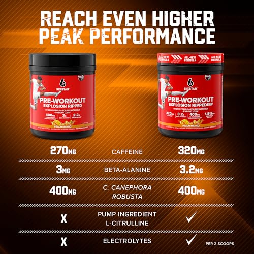 Six Star Pre-Workout Explosion Ripped 2.0 Peach Mango - Endurance Powder with Caffeine Six StarBuy Supplements Australia