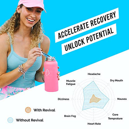 Revival Rapid Rehydration Electrolytes Powder - High Strength Vitamin C, B1, B3, B5, B12 Revival ShotsBuy Supplements Australia