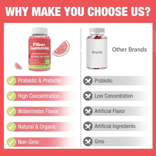Fiber Gummies for Adults-Probiotic & Prebiotic Fiber Gummies for Men & Women HerodianowBuy Supplements Australia