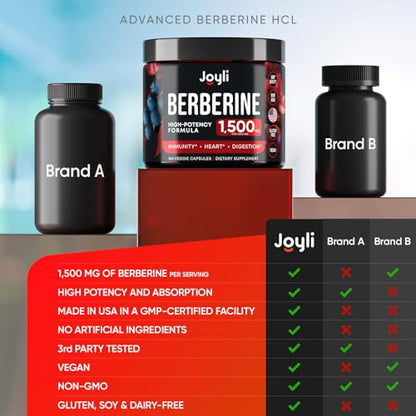 Berberine Supplement - Berberine 1500MG for Diet, GI Health & Water Loss - Pure Berberine JOYLI NutritionBuy Supplements Australia