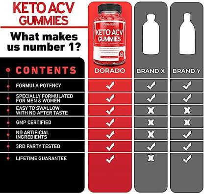KETO ACV Gummies for Weight Management Support (1000mg Per Serving) DORADO NUTRITIONBuy Supplements Australia