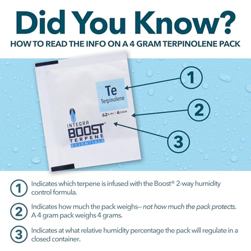 Integra Boost - Terpinolene Infusion - 4 Gram Terpene Essentials Two-Way Humidity Control at 62 Percent RH Integra BoostBuy Supplements Australia